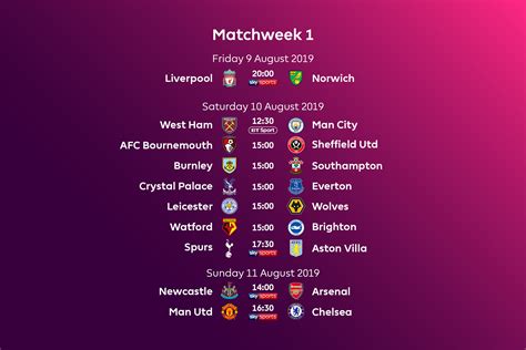 Premier League Football News, Fixtures, Scores